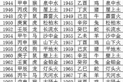 1970生肖配對|1970年属狗女最佳婚配是什么属相